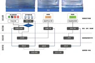 对手三分命中率接近42%！沃格尔：能接受 我们还在进步